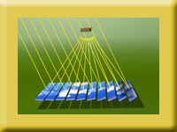 Linear Fresnel Concentrating Solar